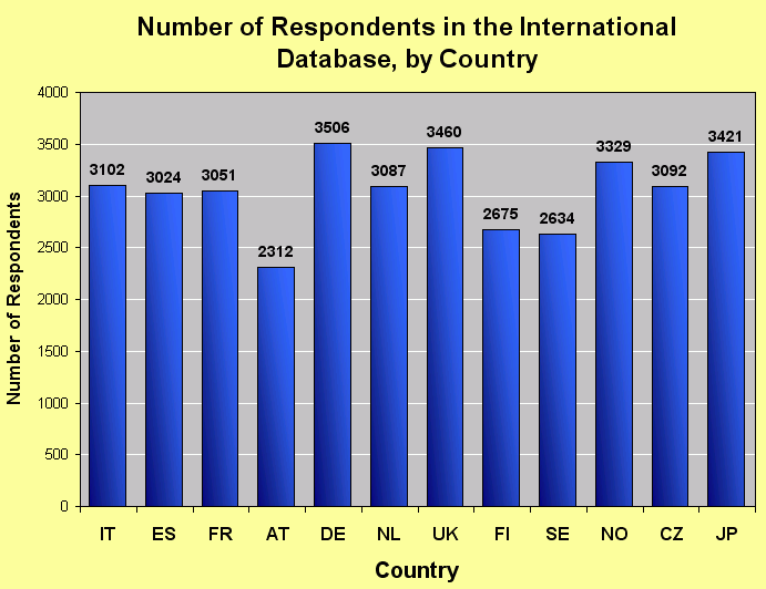 Return rates